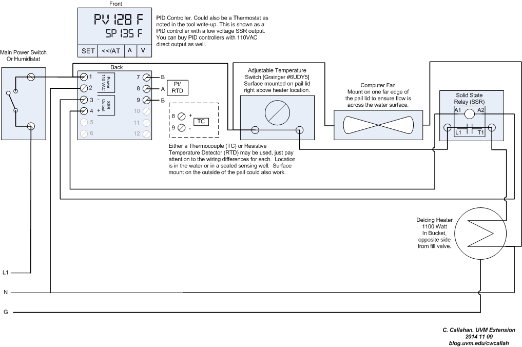 Autofill High Output Temperature Controlled Humidifier Farm Hack